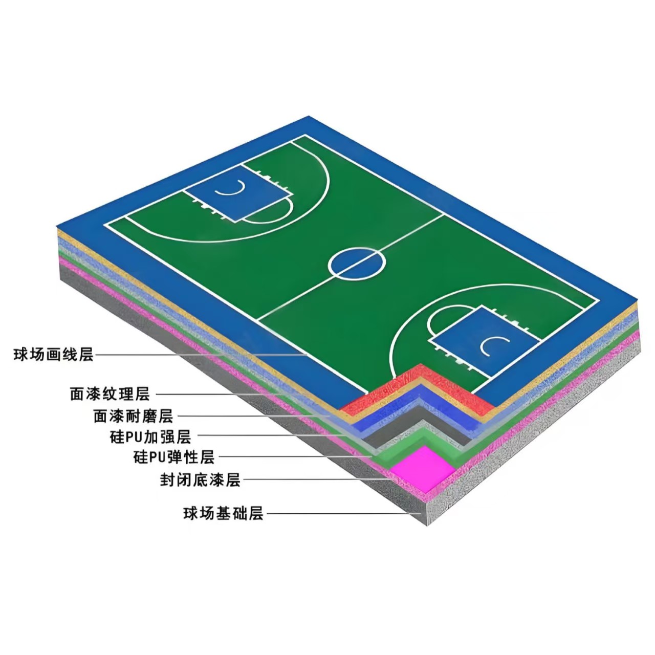 揭阳市硅PU材料硅PU材料 - 厂家
